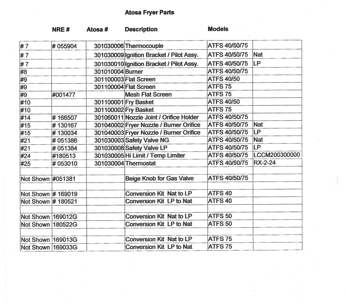 Fryer Parts